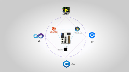 齊勇兼備 雷賽EMC系列運動控制器如何通過軟件開發賦能智能產線新時代