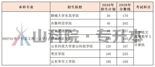 5603 自動化類專業報考指南 聚焦軟件開發方向