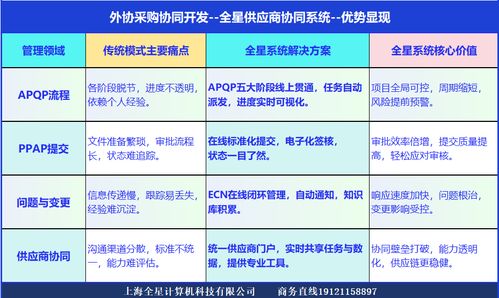 供應商研發協同管理軟件系統 主機廠供應鏈質量與效率的數字化引擎