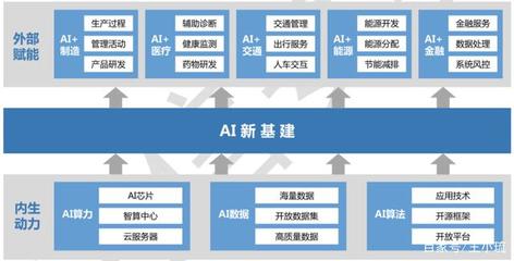 AI新基建風(fēng)口下，“頭雁”AI的飛馳密碼 人工智能基礎(chǔ)軟件開(kāi)發(fā)