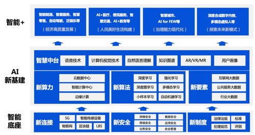 騰訊優(yōu)圖實驗室 八年鑄就人工智能基礎(chǔ)軟件的卓越史詩