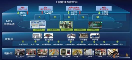 三一集團(tuán)大型結(jié)構(gòu)件焊接智能化升級改造 人工智能基礎(chǔ)軟件開發(fā)的驅(qū)動與實現(xiàn)