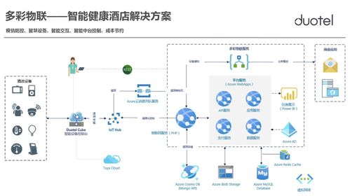 攜手微軟，智啟未來 多彩物聯(lián)以AI成熟度調(diào)研與基礎(chǔ)軟件開發(fā)賦能智能健康新酒店