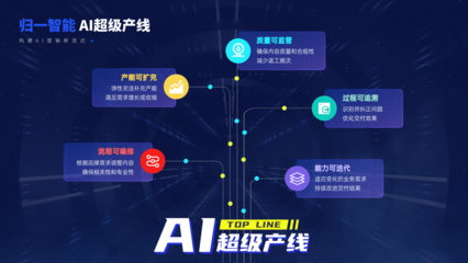 歸一智能閃耀數(shù)貿(mào)會 以「AI超級產(chǎn)線」重塑營銷，引領(lǐng)人工智能基礎(chǔ)軟件開發(fā)新浪潮