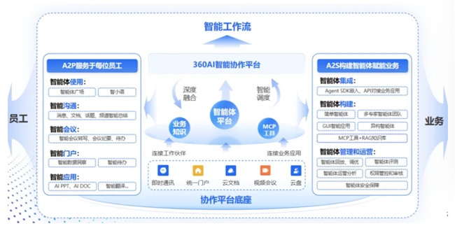 360智語入選企業級AI Agent應用TOP50，助力“人工智能+”戰略落地